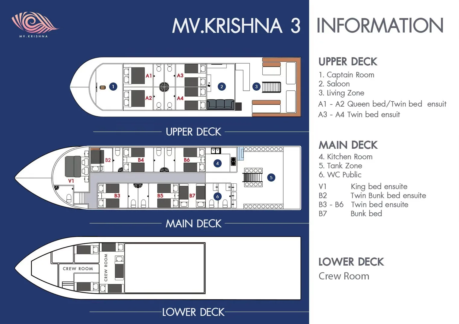 Krishna 3 deck plan — cabins, saloon and dive deck