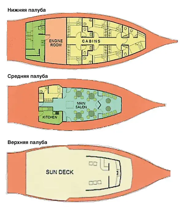 План яхты Maavahi