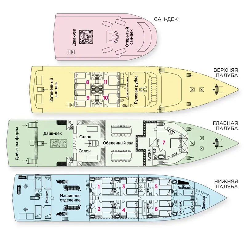Maldives Aggressor II — лайвборд для дайвинг-сафари на Мальдивы