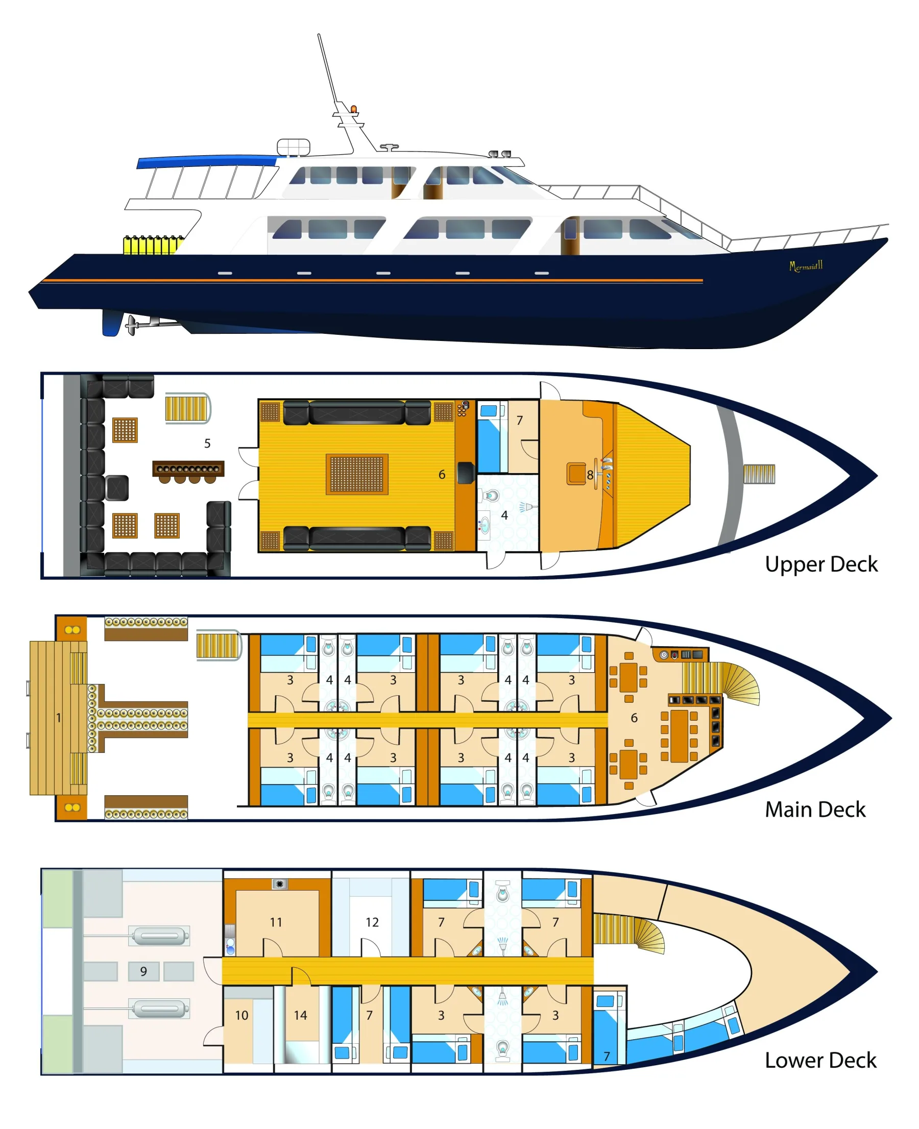 Схема трёх палуб Mermaid II — салон, восемь кают-делюкс и нижняя палуба
