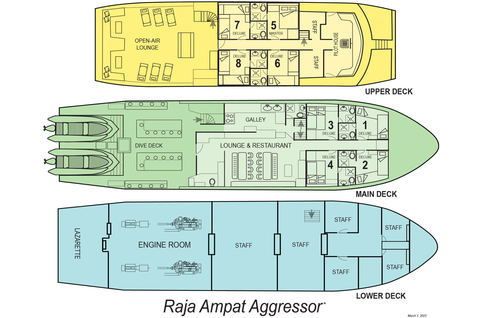 План палуб Raja Ampat Aggressor — Master и Deluxe наверху, салон с рестораном и остальные каюты на главной палубе