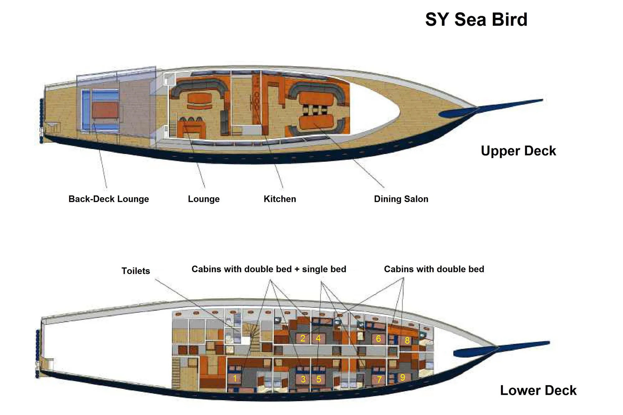 Sea Bird deck plan — salons above, nine cabins below